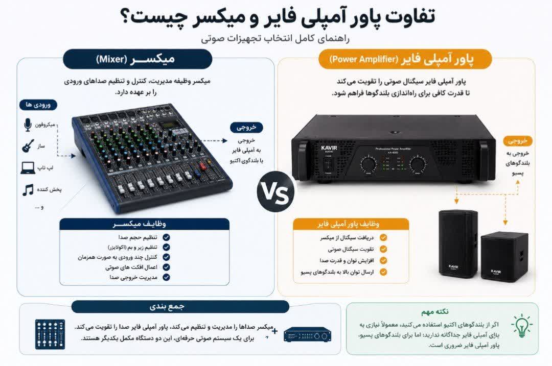 تفاوت پاور امپلی فایر و میکسر